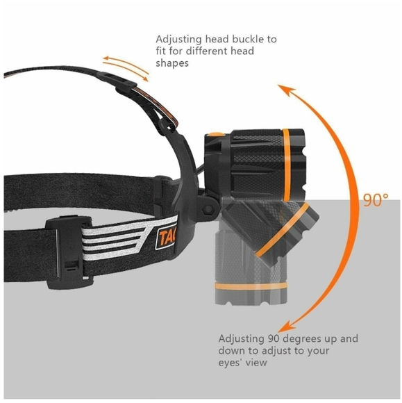 BNIB Tacklife Lights and Lanterns LED Headlamp Model LLH3A - Picture 5 of 6